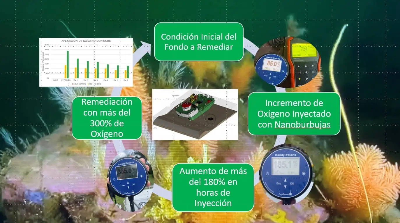 Remediación de fondos marinos Chile